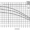 70080017 | MH1704 2.2 3 | Bomba Multietapas Horizontal | Barmesa Pumps - Imagen 2