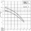 70080012 | MH605 1.1 2 | Bomba Multietapas Horizontal | Barmesa Pumps - Imagen 2