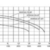 50WQ0.75-2P | ELECTROBOMBA SUMERGIBLE PARA AGUAS RESIDUALES | GÉISER | 1HP - Imagen 2