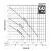 50UT2.4 | ELECTROBOMBA SUMERGIBLE PARA AGUAS RESIDUALES |  TSURUMI PUMP |  0.5HP - Imagen 2