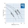 GSD37 | ELECTROBOMBA SUMERGIBLE CON AGITADOR - ALTOS CONTENIDOS DE LODOS | TSURUMI PUMP | 50HP - Imagen 2
