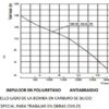 HS10-10-0.75 | ELECTROBOMBA SUMERGIBLE PARA AGUAS DE OBRAS CIVILES | GÉISER | 1HP - Imagen 2