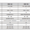 Soldador Inversor | ARVEK | 110V/220V/1 | Ref WI 200 - Imagen 2