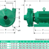 GE 2C 75-4 | 1B0244 | Bomba centrífuga GS | BARNES | Hierro | Trifásica | Motor eléctrico 1.800rpm - Imagen 3