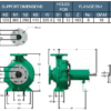 1k0417 | BOMBA IU 080x065x250 | Bomba IU Acople Universal | Hierro | BARNES | 3600RPM - Imagen 3