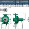 1k0420 | BOMBA IU 100x080x200 | Bomba IU Acople Universal | Hierro | BARNES | 3600RPM - Imagen 3