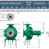 1k0423 | BOMBA IU 125x100x200 | Bomba IU Acople Universal | Hierro | BARNES | 3600RPM - Imagen 3