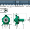 1k0424 | BOMBA IU 125x100x250 | Bomba IU Acople Universal | Hierro | BARNES | 3600RPM - Imagen 3