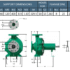 1k0427 | BOMBA IU 150x125x250 | Bomba IU Acople Universal | Hierro | BARNES | 3600RPM - Imagen 3