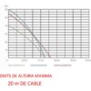 DWPJH-900 | ELECTROBOMBA SUMERGIBLE TIPO LAPICERO PARA AGUAS LIMPIAS | GÉISER | 1.2HP - Imagen 2