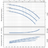 1-4-98 F4-100/200C | Electrobomba Pedrollo | Centrífuga Normalizada | Hierro | Trifásica - Imagen 2