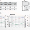 Motor gasolina | ARVEK |  Ref M06S200SG | 6.5HP - Imagen 2