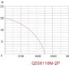 RP JH550118M | ELECTROBOMBA SUMERGIBLE PARA AGUAS LIMPIAS | GEISER | 3/4HP - Imagen 2